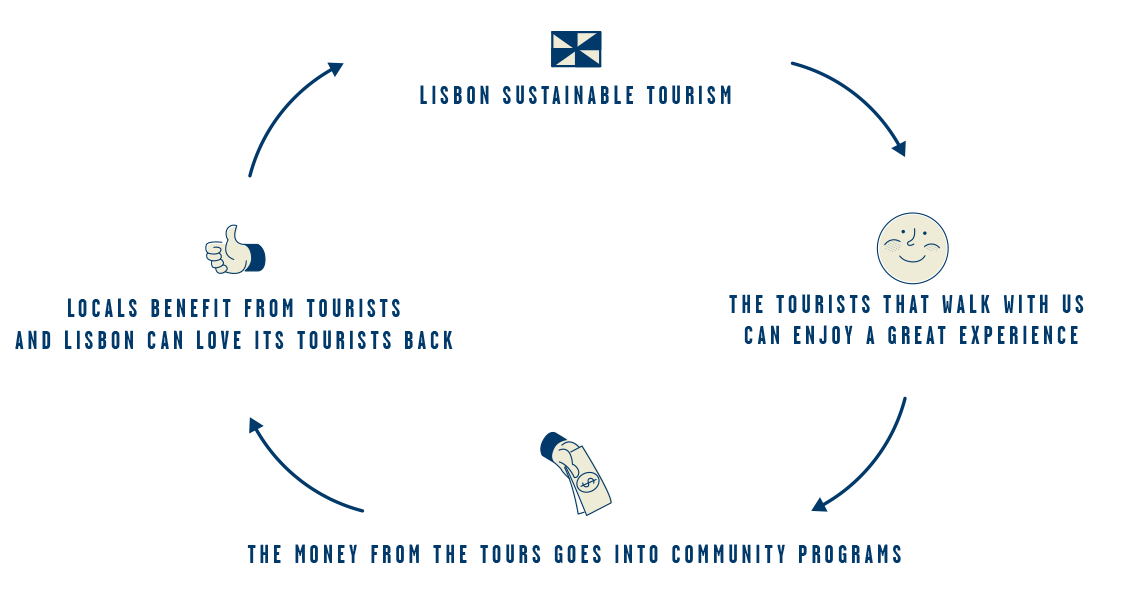 cycle - How Do We Get Money